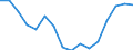 WZ2008 (Hauptgruppen, Aggregate): Verarb. Gewerbe: Gebrauchsgüter / Beschäftigtengrößenklassen: Insgesamt / Deutschland insgesamt: Deutschland / Wertmerkmal: Betriebe