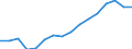 WZ2008 (Hauptgruppen, Aggregate): Verarb. Gewerbe: Vorleistungsgüter / Beschäftigtengrößenklassen: Insgesamt / Deutschland insgesamt: Deutschland / Wertmerkmal: Betriebe