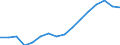 WZ2008 (Hauptgruppen, Aggregate): Verarb. Gewerbe: Bergbau und Verarbeitendes Gewerbe / Beschäftigtengrößenklassen: Insgesamt / Deutschland insgesamt: Deutschland / Wertmerkmal: Betriebe