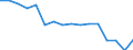 WZ2008 (Hauptgruppen, Aggregate): Verarb. Gewerbe: Energie (ohne Abschnitt D) / Beschäftigtengrößenklassen: Insgesamt / Deutschland insgesamt: Deutschland / Wertmerkmal: Betriebe