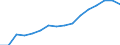 WZ2008 (Hauptgruppen, Aggregate): Verarb. Gewerbe: Investitionsgüter / Beschäftigtengrößenklassen: unter 50 Beschäftigte / Deutschland insgesamt: Deutschland / Wertmerkmal: Beschäftigte