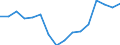 WZ2008 (Hauptgruppen, Aggregate): Verarb. Gewerbe: Bergbau und Gewinnung von Steinen und Erden / Beschäftigtengrößenklassen: unter 50 Beschäftigte / Deutschland insgesamt: Deutschland / Wertmerkmal: Beschäftigte