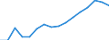 WZ2008 (Hauptgruppen, Aggregate): Verarb. Gewerbe: Bergbau und Verarbeitendes Gewerbe / Beschäftigtengrößenklassen: unter 50 Beschäftigte / Deutschland insgesamt: Deutschland / Wertmerkmal: Beschäftigte