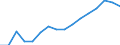 WZ2008 (Hauptgruppen, Aggregate): Verarb. Gewerbe: Verarbeitendes Gewerbe / Beschäftigtengrößenklassen: unter 50 Beschäftigte / Deutschland insgesamt: Deutschland / Wertmerkmal: Beschäftigte