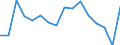 WZ2008 (Hauptgruppen, Aggregate): Verarb. Gewerbe: Energie (ohne Abschnitt D) / Beschäftigtengrößenklassen: unter 50 Beschäftigte / Deutschland insgesamt: Deutschland / Wertmerkmal: Beschäftigte