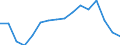 WZ2008 (Hauptgruppen, Aggregate): Verarb. Gewerbe: Investitionsgüter / Beschäftigtengrößenklassen: 50-99 Beschäftigte / Deutschland insgesamt: Deutschland / Wertmerkmal: Beschäftigte