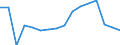 WZ2008 (Hauptgruppen, Aggregate): Verarb. Gewerbe: Vorleistungsgüter / Beschäftigtengrößenklassen: 50-99 Beschäftigte / Deutschland insgesamt: Deutschland / Wertmerkmal: Beschäftigte