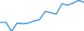 WZ2008 (Hauptgruppen, Aggregate): Verarb. Gewerbe: Bergbau und Gewinnung von Steinen und Erden / Beschäftigtengrößenklassen: 50-99 Beschäftigte / Deutschland insgesamt: Deutschland / Wertmerkmal: Beschäftigte