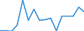 WZ2008 (Hauptgruppen, Aggregate): Verarb. Gewerbe: Energie (ohne Abschnitt D) / Beschäftigtengrößenklassen: 50-99 Beschäftigte / Deutschland insgesamt: Deutschland / Wertmerkmal: Beschäftigte