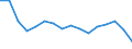 WZ2008 (Hauptgruppen, Aggregate): Verarb. Gewerbe: Gebrauchsgüter / Beschäftigtengrößenklassen: 100-249 Beschäftigte / Deutschland insgesamt: Deutschland / Wertmerkmal: Beschäftigte