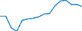 WZ2008 (Hauptgruppen, Aggregate): Verarb. Gewerbe: Investitionsgüter / Beschäftigtengrößenklassen: 100-249 Beschäftigte / Deutschland insgesamt: Deutschland / Wertmerkmal: Beschäftigte