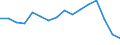 WZ2008 (Hauptgruppen, Aggregate): Verarb. Gewerbe: Verbrauchsgüter / Beschäftigtengrößenklassen: 100-249 Beschäftigte / Deutschland insgesamt: Deutschland / Wertmerkmal: Beschäftigte