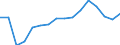 WZ2008 (Hauptgruppen, Aggregate): Verarb. Gewerbe: Vorleistungsgüter / Beschäftigtengrößenklassen: 100-249 Beschäftigte / Deutschland insgesamt: Deutschland / Wertmerkmal: Beschäftigte