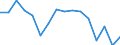 WZ2008 (Hauptgruppen, Aggregate): Verarb. Gewerbe: Bergbau und Gewinnung von Steinen und Erden / Beschäftigtengrößenklassen: 100-249 Beschäftigte / Deutschland insgesamt: Deutschland / Wertmerkmal: Beschäftigte