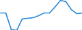 WZ2008 (Hauptgruppen, Aggregate): Verarb. Gewerbe: Bergbau und Verarbeitendes Gewerbe / Beschäftigtengrößenklassen: 100-249 Beschäftigte / Deutschland insgesamt: Deutschland / Wertmerkmal: Beschäftigte