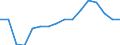 WZ2008 (Hauptgruppen, Aggregate): Verarb. Gewerbe: Verarbeitendes Gewerbe / Beschäftigtengrößenklassen: 100-249 Beschäftigte / Deutschland insgesamt: Deutschland / Wertmerkmal: Beschäftigte