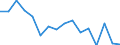 WZ2008 (Hauptgruppen, Aggregate): Verarb. Gewerbe: Energie (ohne Abschnitt D) / Beschäftigtengrößenklassen: 100-249 Beschäftigte / Deutschland insgesamt: Deutschland / Wertmerkmal: Beschäftigte