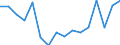 WZ2008 (Hauptgruppen, Aggregate): Verarb. Gewerbe: Gebrauchsgüter / Beschäftigtengrößenklassen: 250-499 Beschäftigte / Deutschland insgesamt: Deutschland / Wertmerkmal: Beschäftigte