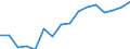 WZ2008 (Hauptgruppen, Aggregate): Verarb. Gewerbe: Verbrauchsgüter / Beschäftigtengrößenklassen: 250-499 Beschäftigte / Deutschland insgesamt: Deutschland / Wertmerkmal: Beschäftigte