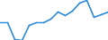 WZ2008 (Hauptgruppen, Aggregate): Verarb. Gewerbe: Vorleistungsgüter / Beschäftigtengrößenklassen: 250-499 Beschäftigte / Deutschland insgesamt: Deutschland / Wertmerkmal: Beschäftigte