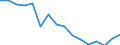 WZ2008 (Hauptgruppen, Aggregate): Verarb. Gewerbe: Bergbau und Gewinnung von Steinen und Erden / Beschäftigtengrößenklassen: 250-499 Beschäftigte / Deutschland insgesamt: Deutschland / Wertmerkmal: Beschäftigte