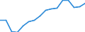 WZ2008 (Hauptgruppen, Aggregate): Verarb. Gewerbe: Bergbau und Verarbeitendes Gewerbe / Beschäftigtengrößenklassen: 250-499 Beschäftigte / Deutschland insgesamt: Deutschland / Wertmerkmal: Beschäftigte