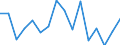 WZ2008 (Hauptgruppen, Aggregate): Verarb. Gewerbe: Energie (ohne Abschnitt D) / Beschäftigtengrößenklassen: 250-499 Beschäftigte / Deutschland insgesamt: Deutschland / Wertmerkmal: Beschäftigte