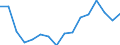 WZ2008 (Hauptgruppen, Aggregate): Verarb. Gewerbe: Gebrauchsgüter / Beschäftigtengrößenklassen: 500-999 Beschäftigte / Deutschland insgesamt: Deutschland / Wertmerkmal: Beschäftigte