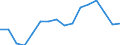 WZ2008 (Hauptgruppen, Aggregate): Verarb. Gewerbe: Investitionsgüter / Beschäftigtengrößenklassen: 500-999 Beschäftigte / Deutschland insgesamt: Deutschland / Wertmerkmal: Beschäftigte