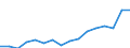 WZ2008 (Hauptgruppen, Aggregate): Verarb. Gewerbe: Verbrauchsgüter / Beschäftigtengrößenklassen: 500-999 Beschäftigte / Deutschland insgesamt: Deutschland / Wertmerkmal: Beschäftigte