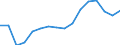 WZ2008 (Hauptgruppen, Aggregate): Verarb. Gewerbe: Bergbau und Verarbeitendes Gewerbe / Beschäftigtengrößenklassen: 500-999 Beschäftigte / Deutschland insgesamt: Deutschland / Wertmerkmal: Beschäftigte