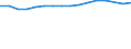 WZ2008 (Hauptgruppen, Aggregate): Verarb. Gewerbe: Verarbeitendes Gewerbe / Beschäftigtengrößenklassen: 500-999 Beschäftigte / Deutschland insgesamt: Deutschland / Wertmerkmal: Beschäftigte