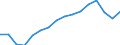 WZ2008 (Hauptgruppen, Aggregate): Verarb. Gewerbe: Investitionsgüter / Beschäftigtengrößenklassen: 1000 und mehr Beschäftigte / Deutschland insgesamt: Deutschland / Wertmerkmal: Beschäftigte