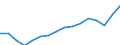 WZ2008 (Hauptgruppen, Aggregate): Verarb. Gewerbe: Verbrauchsgüter / Beschäftigtengrößenklassen: 1000 und mehr Beschäftigte / Deutschland insgesamt: Deutschland / Wertmerkmal: Beschäftigte