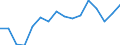 WZ2008 (Hauptgruppen, Aggregate): Verarb. Gewerbe: Vorleistungsgüter / Beschäftigtengrößenklassen: 1000 und mehr Beschäftigte / Deutschland insgesamt: Deutschland / Wertmerkmal: Beschäftigte