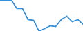 WZ2008 (2-Steller): Verarbeitendes Gewerbe: Herstellung von Papier, Pappe und Waren daraus / Beschäftigtengrößenklassen: unter 50 Beschäftigte / Deutschland insgesamt: Deutschland / Wertmerkmal: Betriebe