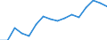 WZ2008 (2-Steller): Verarbeitendes Gewerbe: H.v. DV-Geräten, elektron. u. opt. Erzeugnissen / Beschäftigtengrößenklassen: unter 50 Beschäftigte / Deutschland insgesamt: Deutschland / Wertmerkmal: Betriebe