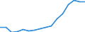 WZ2008 (2-Steller): Verarbeitendes Gewerbe: Herstellung von sonstigen Waren / Beschäftigtengrößenklassen: unter 50 Beschäftigte / Deutschland insgesamt: Deutschland / Wertmerkmal: Betriebe