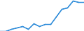 WZ2008 (2-Steller): Verarbeitendes Gewerbe: Reparatur u.Installation von Masch.u.Ausrüstungen / Beschäftigtengrößenklassen: unter 50 Beschäftigte / Deutschland insgesamt: Deutschland / Wertmerkmal: Betriebe