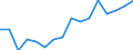 WZ2008 (2-Steller): Verarbeitendes Gewerbe: Gewinnung von Steinen und Erden, sonstiger Bergbau / Beschäftigtengrößenklassen: 50-99 Beschäftigte / Deutschland insgesamt: Deutschland / Wertmerkmal: Betriebe