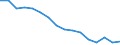 WZ2008 (2-Steller): Verarbeitendes Gewerbe: Herstellung von Bekleidung / Beschäftigtengrößenklassen: 50-99 Beschäftigte / Deutschland insgesamt: Deutschland / Wertmerkmal: Betriebe