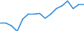 WZ2008 (2-Steller): Verarbeitendes Gewerbe: Reparatur u.Installation von Masch.u.Ausrüstungen / Beschäftigtengrößenklassen: 50-99 Beschäftigte / Deutschland insgesamt: Deutschland / Wertmerkmal: Betriebe