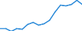 WZ2008 (2-Steller): Verarbeitendes Gewerbe: Herstellung von chemischen Erzeugnissen / Beschäftigtengrößenklassen: 100-249 Beschäftigte / Deutschland insgesamt: Deutschland / Wertmerkmal: Betriebe