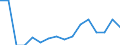 WZ2008 (2-Steller): Verarbeitendes Gewerbe: H.v.Glas,-waren,Keramik,Verarb. v.Steinen u.Erden / Beschäftigtengrößenklassen: 100-249 Beschäftigte / Deutschland insgesamt: Deutschland / Wertmerkmal: Betriebe