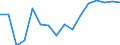 WZ2008 (2-Steller): Verarbeitendes Gewerbe: H.v. DV-Geräten, elektron. u. opt. Erzeugnissen / Beschäftigtengrößenklassen: 100-249 Beschäftigte / Deutschland insgesamt: Deutschland / Wertmerkmal: Betriebe