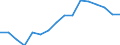 WZ2008 (2-Steller): Verarbeitendes Gewerbe: Reparatur u.Installation von Masch.u.Ausrüstungen / Beschäftigtengrößenklassen: 100-249 Beschäftigte / Deutschland insgesamt: Deutschland / Wertmerkmal: Betriebe