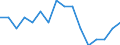 WZ2008 (2-Steller): Verarbeitendes Gewerbe: Getränkeherstellung / Beschäftigtengrößenklassen: 250-499 Beschäftigte / Deutschland insgesamt: Deutschland / Wertmerkmal: Betriebe