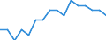 WZ2008 (2-Steller): Verarbeitendes Gewerbe: Kokerei und Mineralölverarbeitung / Beschäftigtengrößenklassen: 250-499 Beschäftigte / Deutschland insgesamt: Deutschland / Wertmerkmal: Betriebe