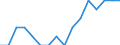 WZ2008 (3-Steller): Verarbeitendes Gewerbe: Dienstleistungen f.d. Gewinnung v.Erdöl u.Erdgas / Beschäftigtengrößenklassen: unter 50 Beschäftigte / Deutschland insgesamt: Deutschland / Wertmerkmal: Betriebe