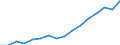 WZ2008 (3-Steller): Verarbeitendes Gewerbe: Schlachten und Fleischverarbeitung / Beschäftigtengrößenklassen: unter 50 Beschäftigte / Deutschland insgesamt: Deutschland / Wertmerkmal: Betriebe